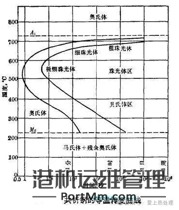 正火、退火、淬火...热处理两张图及四把火
