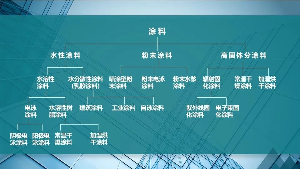 涂装作业安全培训PPT课件（值得收藏）