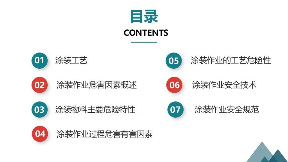 涂装作业安全培训PPT课件（值得收藏）