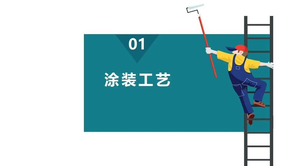 涂装作业安全培训PPT课件（值得收藏）