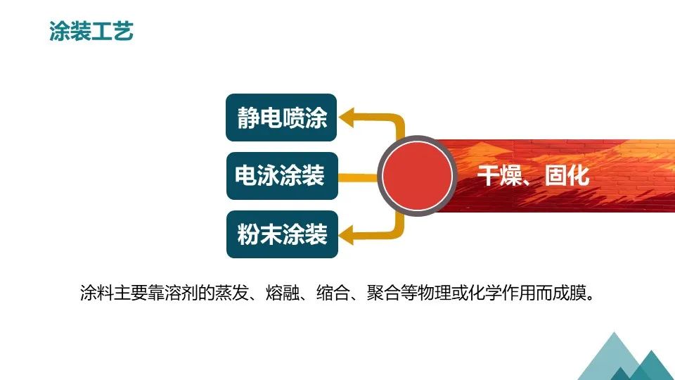 涂装作业安全培训PPT课件（值得收藏）