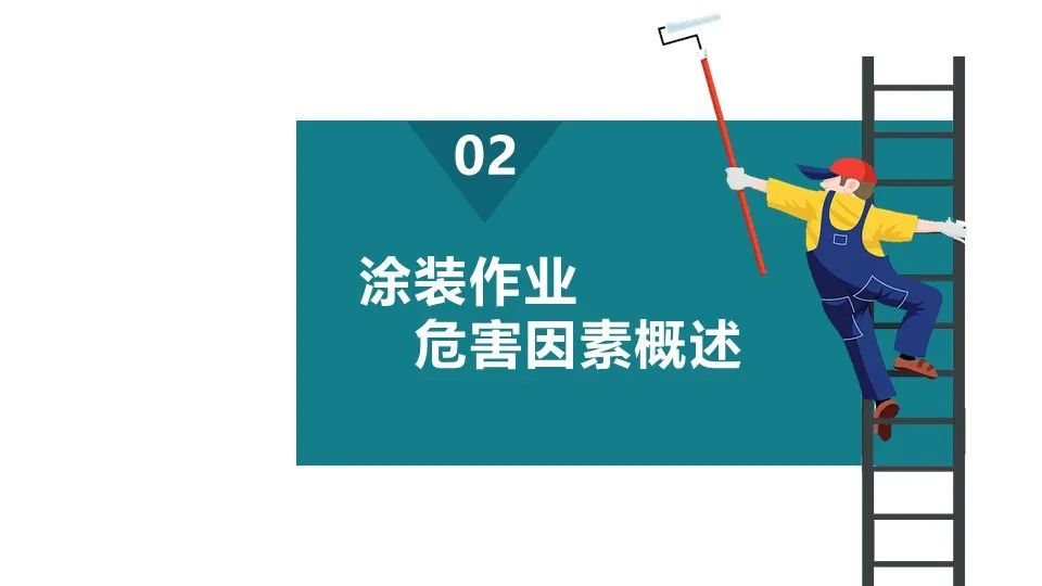 涂装作业安全培训PPT课件（值得收藏）