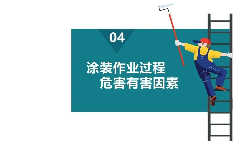 涂装作业安全培训PPT课件（值得收藏）