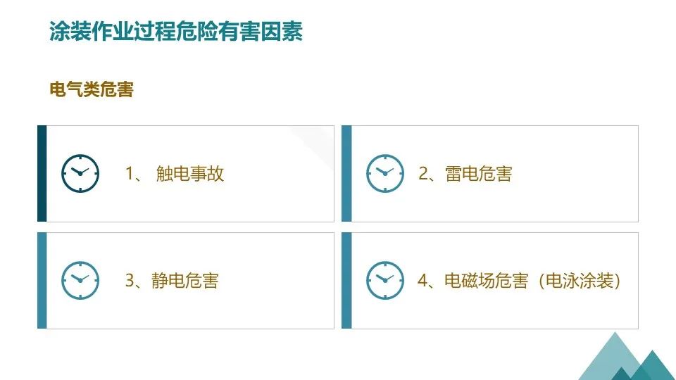 涂装作业安全培训PPT课件（值得收藏）