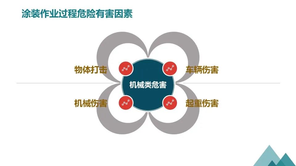 涂装作业安全培训PPT课件（值得收藏）