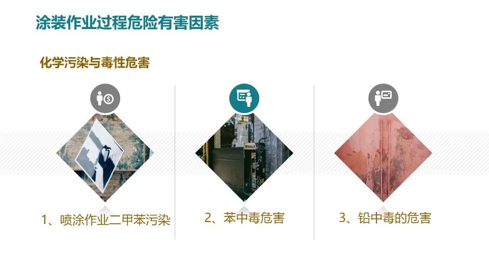 涂装作业安全培训PPT课件（值得收藏）