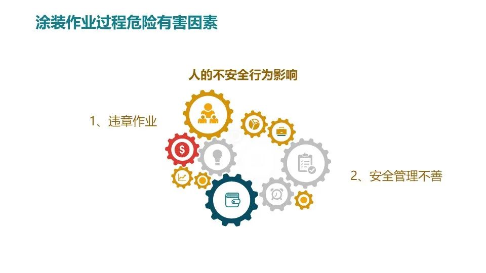 涂装作业安全培训PPT课件（值得收藏）