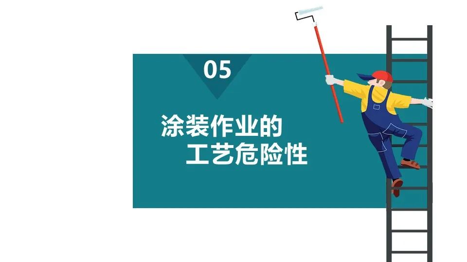 涂装作业安全培训PPT课件（值得收藏）