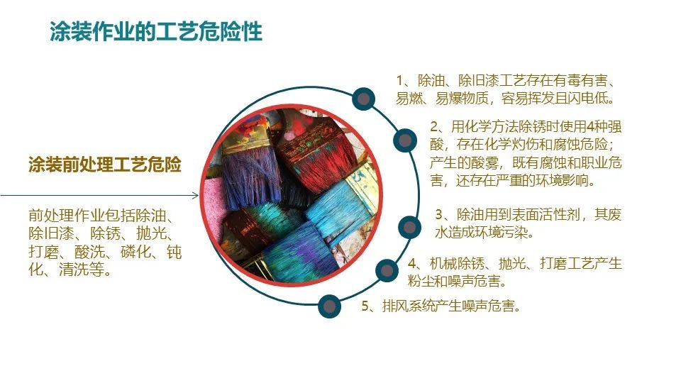 涂装作业安全培训PPT课件（值得收藏）