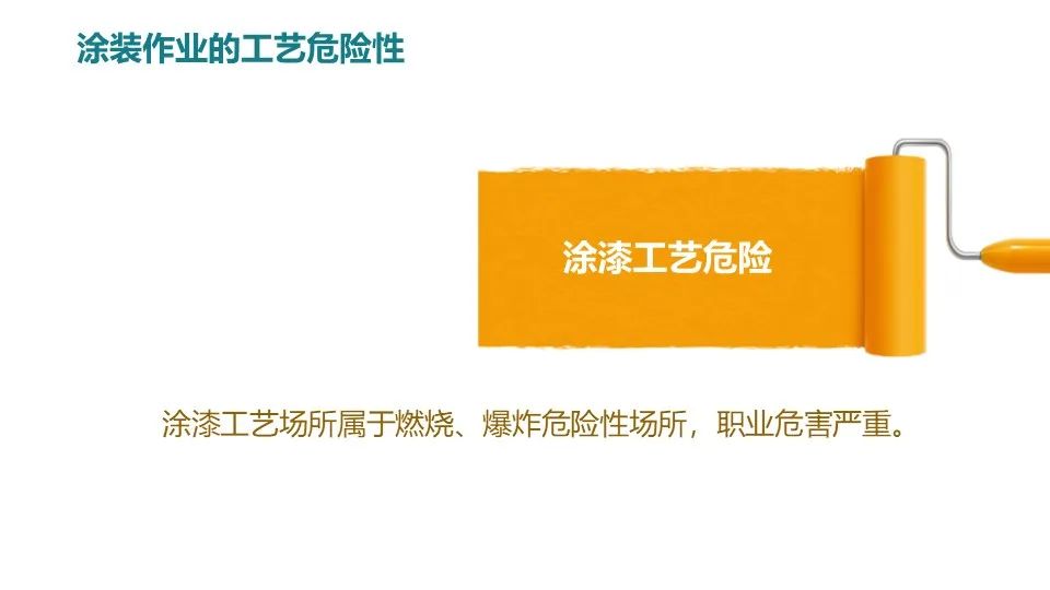 涂装作业安全培训PPT课件（值得收藏）