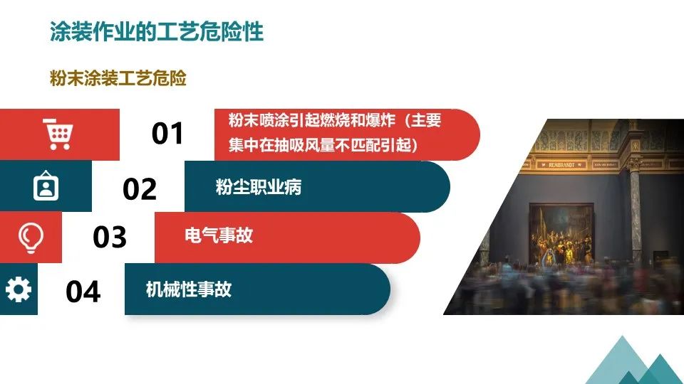 涂装作业安全培训PPT课件（值得收藏）