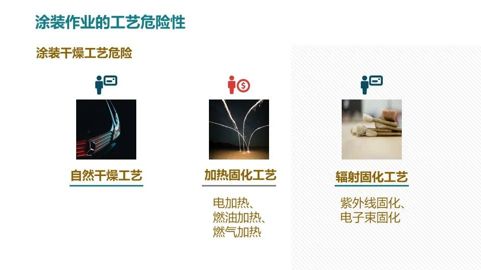 涂装作业安全培训PPT课件（值得收藏）