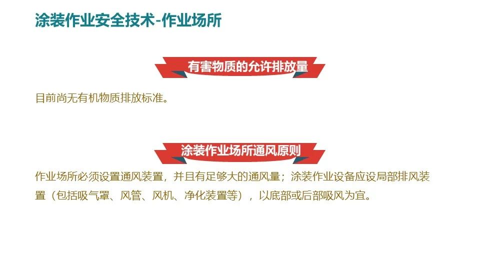 涂装作业安全培训PPT课件（值得收藏）