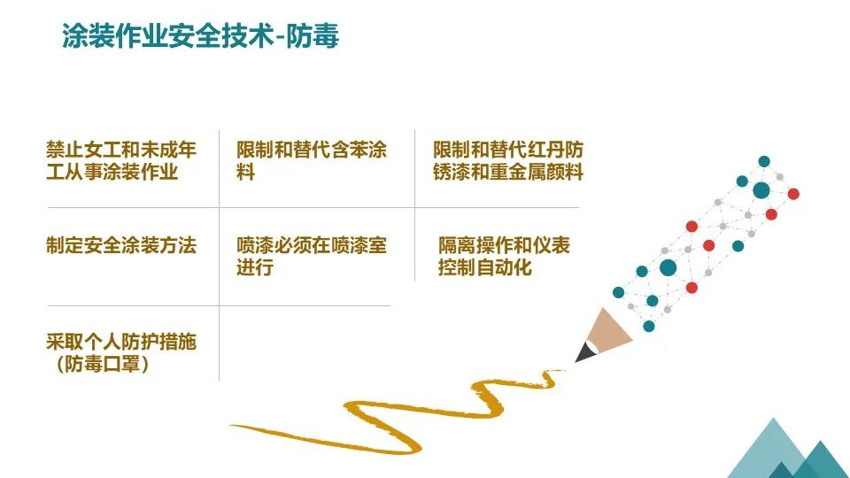 涂装作业安全培训PPT课件（值得收藏）