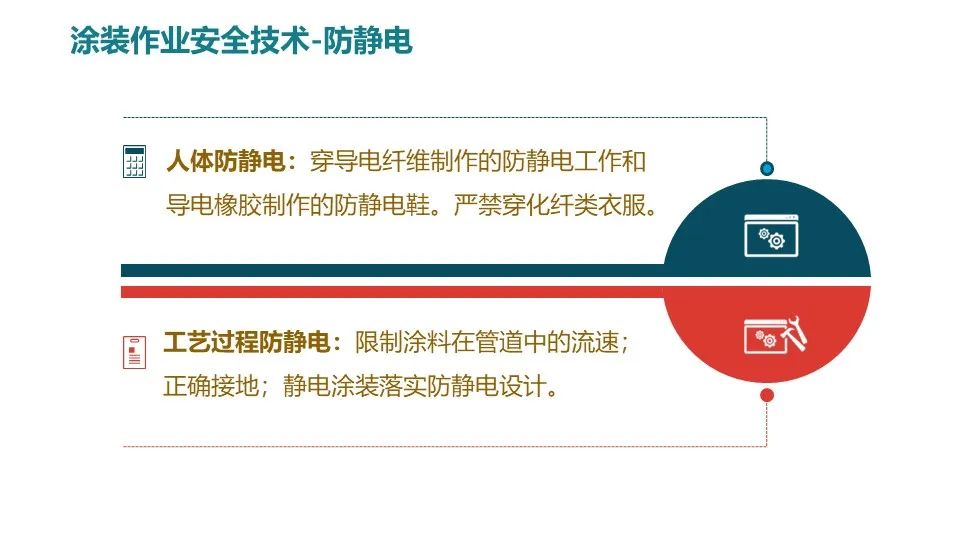 涂装作业安全培训PPT课件（值得收藏）