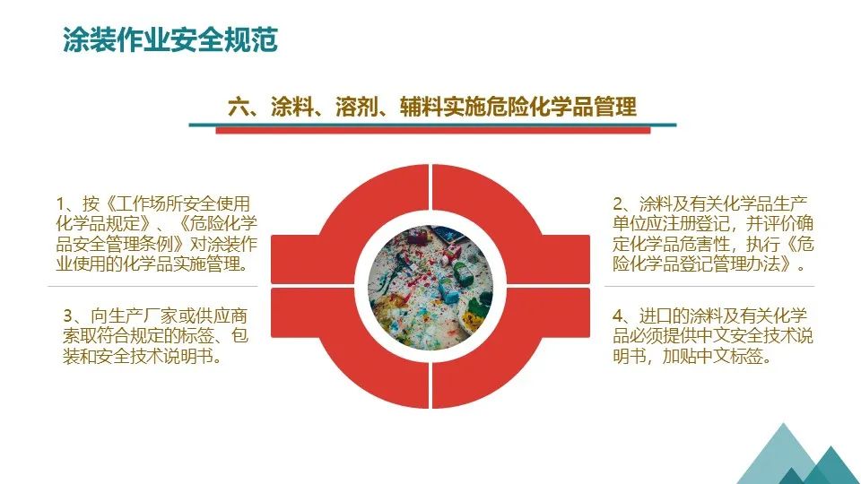 涂装作业安全培训PPT课件（值得收藏）