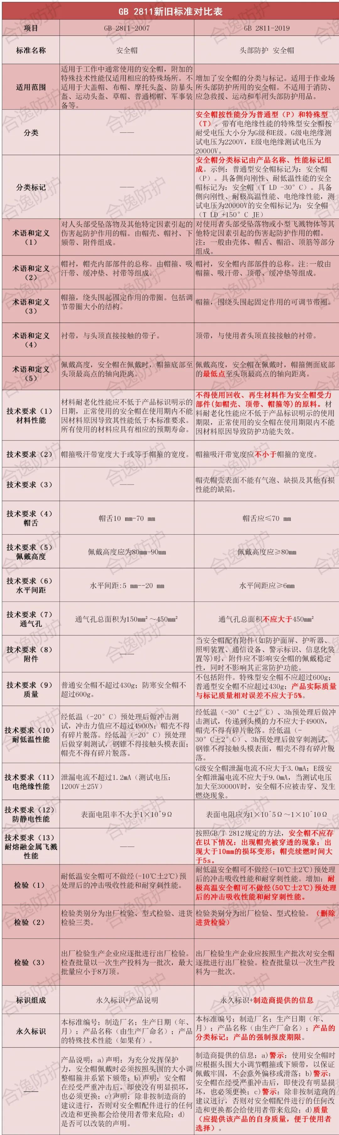 应急管理部：安全帽到期后应进行报废处理！安全帽有效期到底是多久？