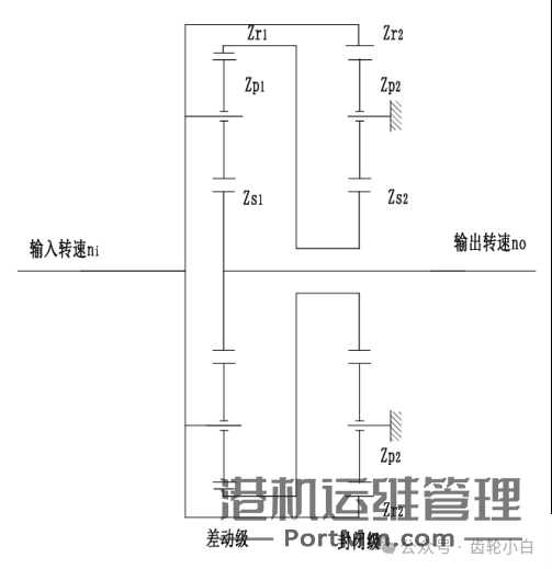 [基础]常用行星齿轮传动结构特点及速比计算