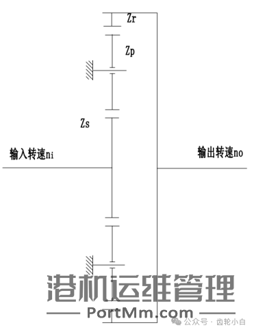 [基础]常用行星齿轮传动结构特点及速比计算