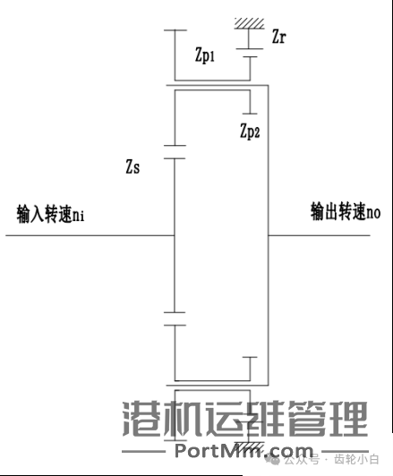 [基础]常用行星齿轮传动结构特点及速比计算
