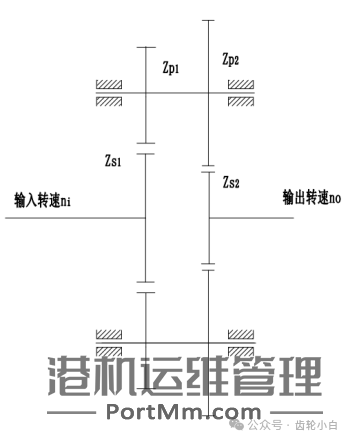 [基础]常用行星齿轮传动结构特点及速比计算