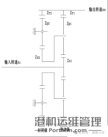 [基础]常用行星齿轮传动结构特点及速比计算