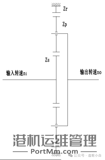 [基础]常用行星齿轮传动结构特点及速比计算