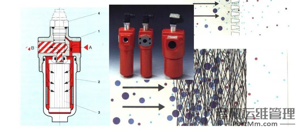 液压系统的油液污染、检测、清洁度和滤油系统的设计