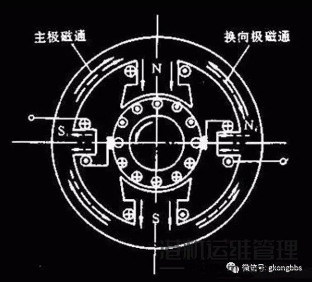 变频器没有被发明前，电机是如何进行调速的？