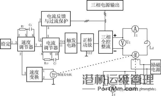 变频器没有被发明前，电机是如何进行调速的？