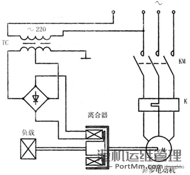 变频器没有被发明前，电机是如何进行调速的？