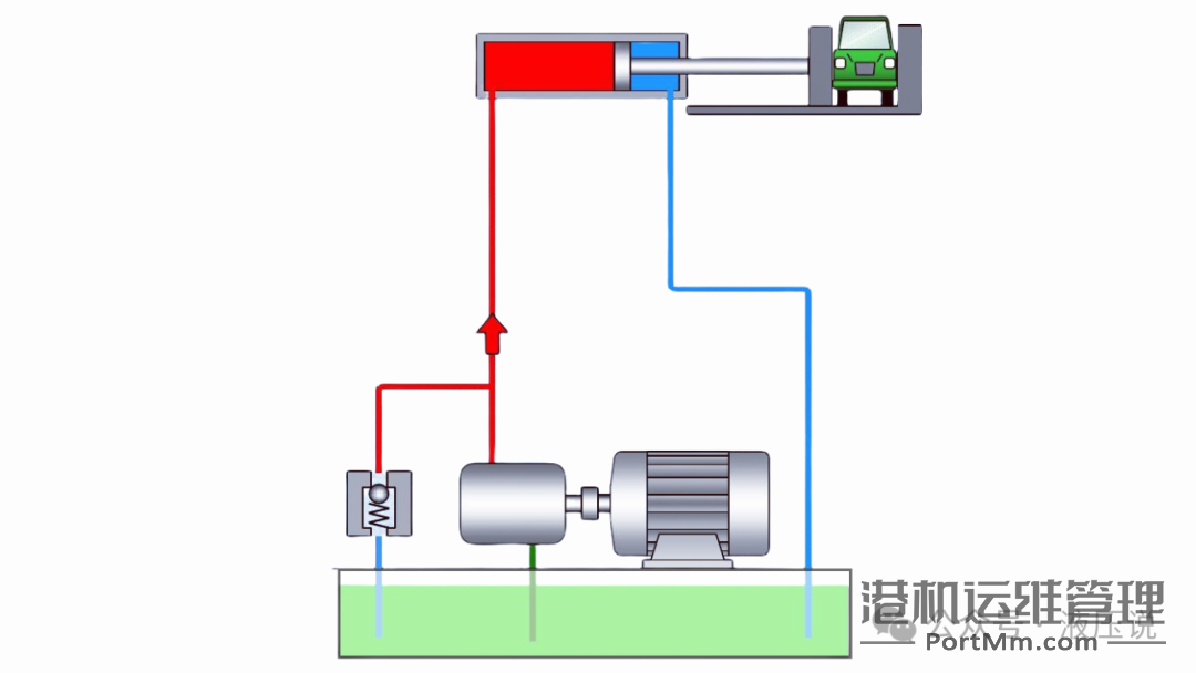 [百科]液压系统的工作原理、组成与结构形式