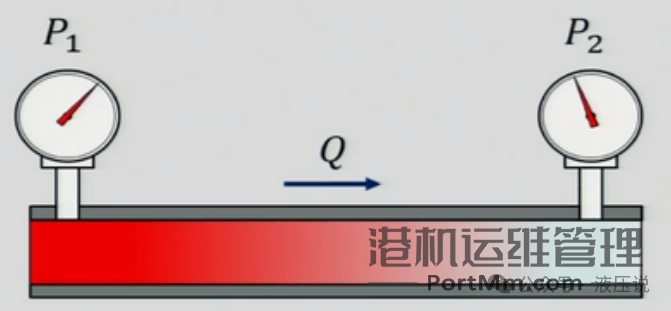 什么是压降？液压系统压降有哪些影响？