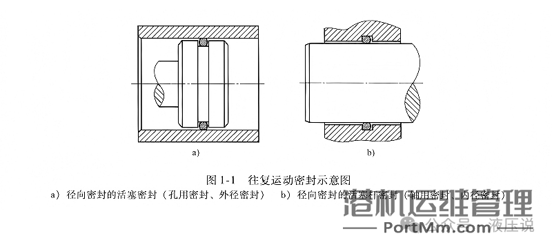 密封件：油缸密封件的分类有哪些？