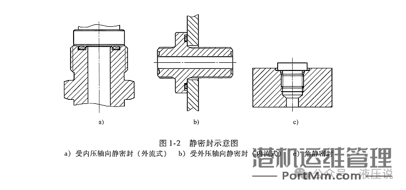 密封件：油缸密封件的分类有哪些？