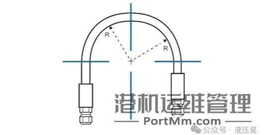 如何正确选用液压胶管？