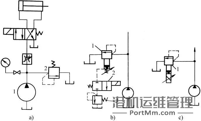 图文讲解：液压基本功能回路之一【压力控制回路篇】