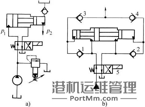 图文讲解：液压基本功能回路之一【压力控制回路篇】