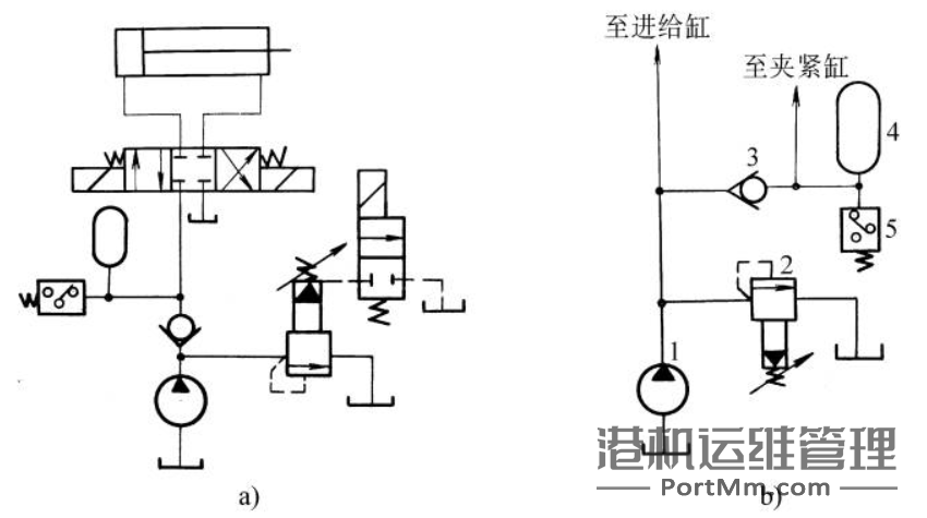 图文讲解：液压基本功能回路之一【压力控制回路篇】