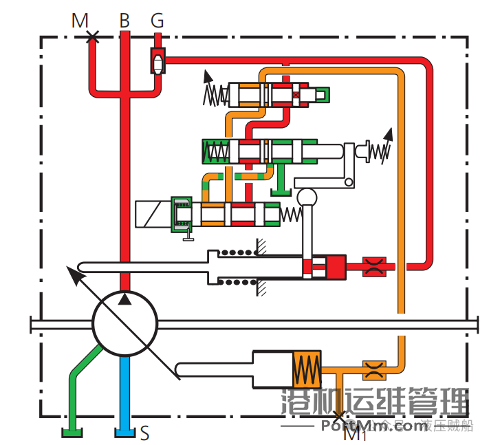 隧道湿喷机液压故障排查——恒功率莫名起作用