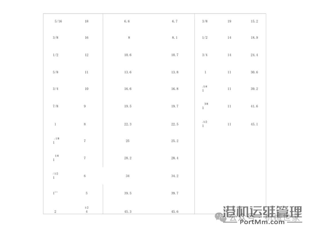 【干货】国内外粗糙度对照表的使用