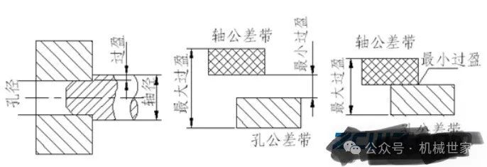 【干货】轴承与轴的配合该如何选择？