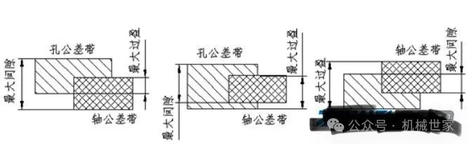 【干货】轴承与轴的配合该如何选择？
