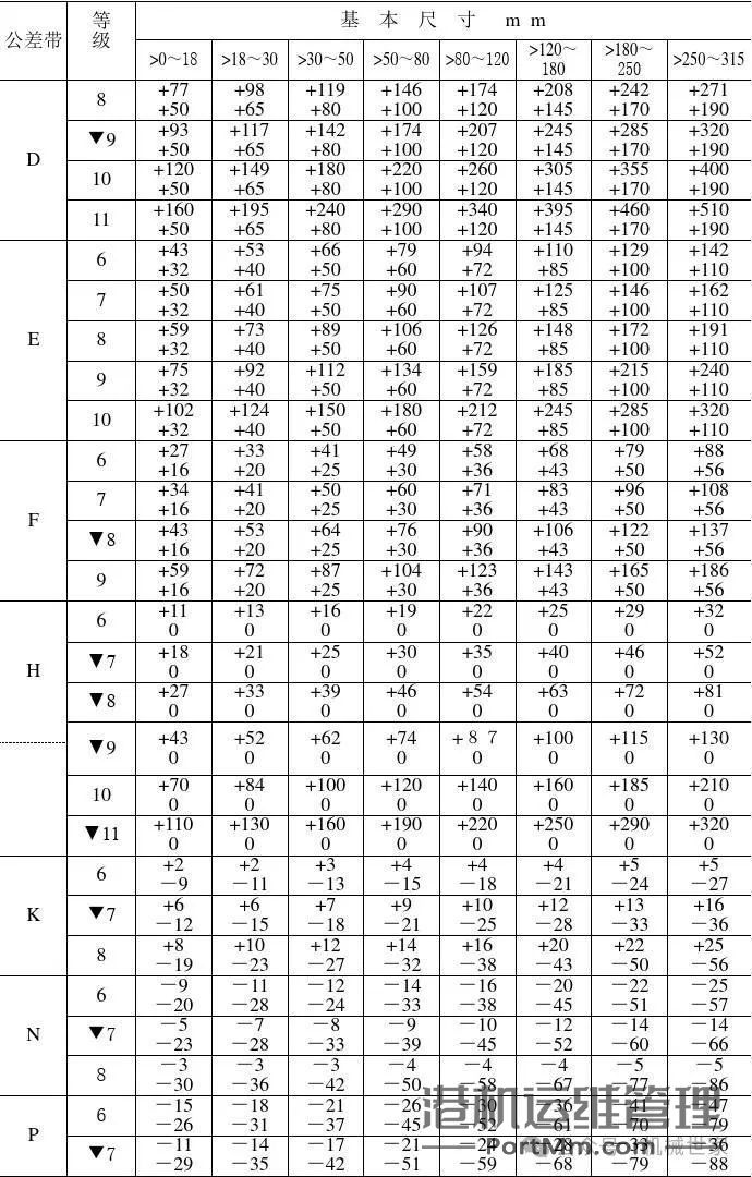 【干货】轴承与轴的配合该如何选择？