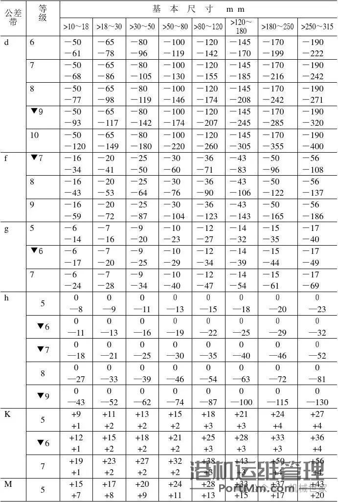 【干货】轴承与轴的配合该如何选择？