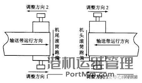 【必读】如何有效防止输送机中皮带跑偏与打滑问题