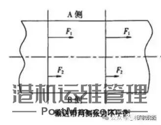 【必读】如何有效防止输送机中皮带跑偏与打滑问题