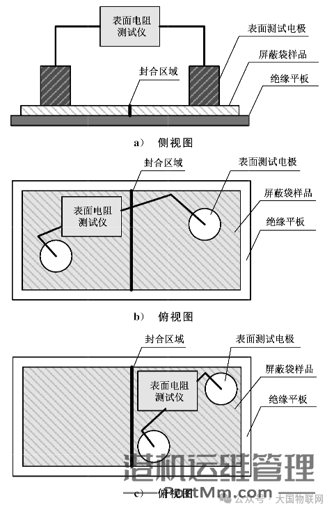 [知识百科]防静电袋为什么能防静电
