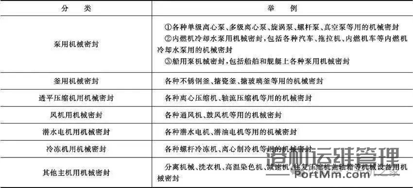 【干货】机械密封知识汇总,包括如何拆,装,选,用