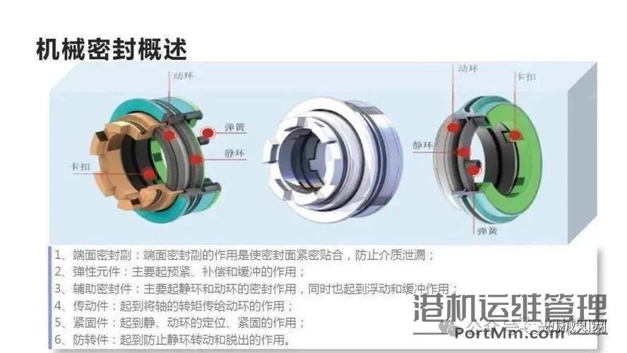 【干货】机械密封知识汇总，包括如何拆，装，选，用
